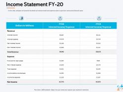 Income statement fy 20 non interest expense ppt powerpoint presentation gallery inspiration
