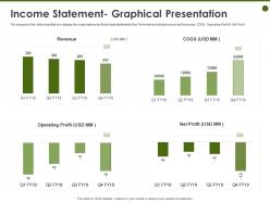 Income statement graphical presentation statements ppt powerpoint presentation slides