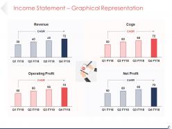 Income statement graphical representation powerpoint slides