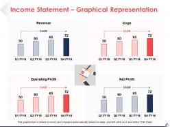 Income statement graphical representation ppt pictures design ideas