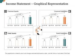 Income statement graphical representation presentation visual aids