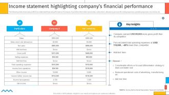 Income Statement Highlighting Companys Financial Creating Sustaining Competitive Advantages
