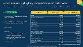 Income Statement Highlighting Companys Financial Effective Strategies To Achieve Sustainable