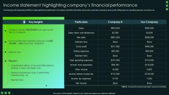 Income Statement Highlighting Companys Financial SCA Sustainable Competitive Advantage