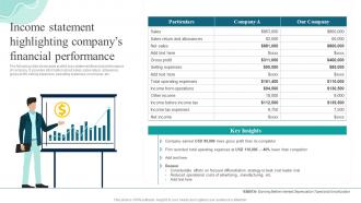 Income Statement Highlighting Companys Strategies For Gaining And Sustaining Competitive Advantage