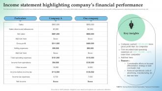 Income Statement Highlighting How Temporary Competitive Advantage Works In Highly Aggressive Market