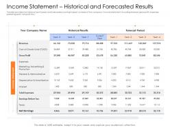 Income statement historical and forecasted results mezzanine capital funding pitch deck ppt pictures