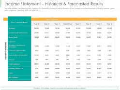Income statement historical and forecasted results ppt powerpoint presentation outline shapes