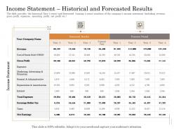 Income statement historical and forecasted results subordinated loan funding pitch deck ppt powerpoint grid