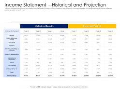 Income statement historical and projection alternative financing pitch deck ppt design templates