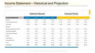 Income statement historical and projection community financing pitch deck ppt infographic