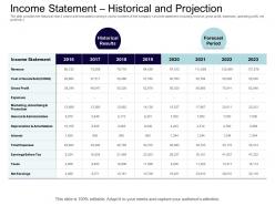 Income statement historical and projection equity collective financing ppt summary