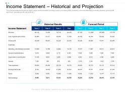 Income statement historical and projection equity crowdsourcing pitch deck ppt show inspiration