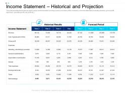 Income statement historical and projection equity crowdsourcing