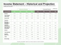 Income statement historical and projection goods sold ppt powerpoint presentation file deck
