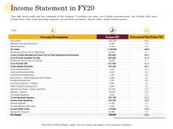 Income statement in fy20 manufacturing company performance analysis ppt file vector