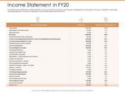 Income statement in fy20 ppt powerpoint presentation model summary