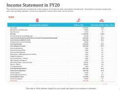 Income statement in fy20 ppt powerpoint presentation show slide download