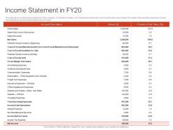 Income statement in fy20 ppt powerpoint presentation styles sample