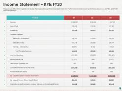 Income statement kpis fy20 expense ppt powerpoint presentation icon infographics