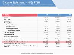 Income statement kpis fy20 ppt powerpoint presentation gallery elements