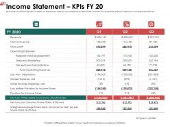 Income statement kpis fy 20 l1932 ppt powerpoint portfolio elements