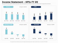 Income statement kpis fy 20 net profit ppt powerpoint presentation styles rules