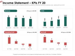 Income statement kpis fy 20 profit ppt powerpoint inspiration graphics