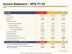 Income statement kpis fy 20 sales and marketing ppt powerpoint example file