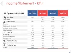 Income statement kpis powerpoint slide rules