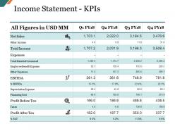 Income Statement Kpis Presentation Slides