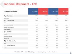 Income statement kpis strategy ppt pictures design ideas