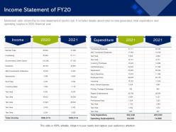 Income statement of fy20 hall maintenance ppt powerpoint presentation gallery deck
