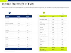Income statement of fy20 tournament expenses ppt powerpoint presentation slide