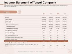 Income statement of target company administrative ppt powerpoint presentation visual aids images