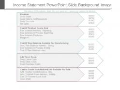 Income statement powerpoint slide background image