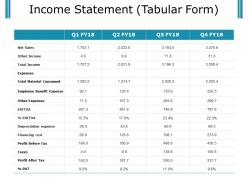 Income statement ppt diagrams