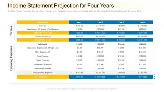 Income statement projection for four years community financing pitch deck ppt outline smartart