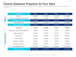 Income statement projection for four years equity crowdsourcing pitch deck ppt influencers