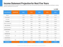 Income Statement Projection For Next Five Years Raise Funding From Pre Seed Round Ppt Grid