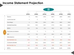 Income statement projection ppt visual aids deck