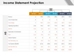Income Statement Projection Revenue Ppt Powerpoint Presentation File Download