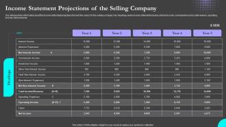 Income Statement Projections Of The Selling Company Sell Side M And A Pitch Book