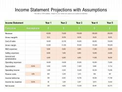 Income Statement Projections With Assumptions