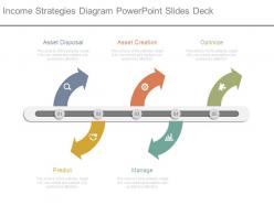 Income strategies diagram powerpoint slides deck