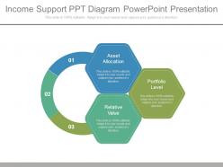 Income support ppt diagram powerpoint presentation