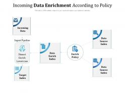 Incoming data enrichment according to policy