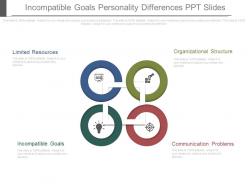 Incompatible Goals Personality Differences Ppt Slides