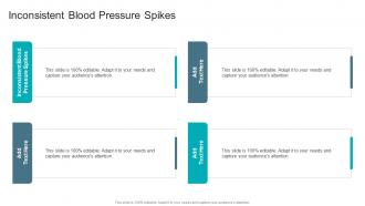 Inconsistent Blood Pressure Spikes In Powerpoint And Google Slides Cpb