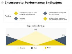 Incorporate performance indicators expectation ppt powerpoint presentation graphics